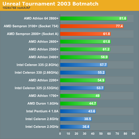 Unreal Tournament 2003 Botmatch